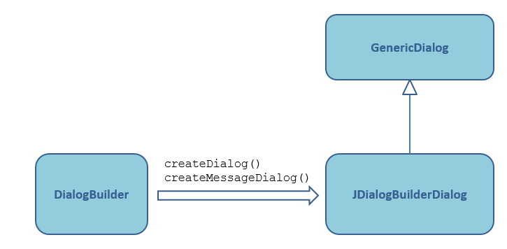 dialogBuilderOverview