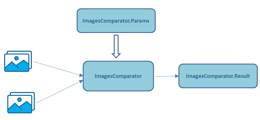 imagescomparator