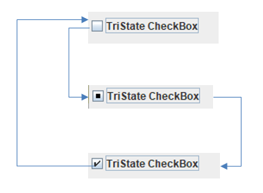 tristateCheckboxAcceptPartialState